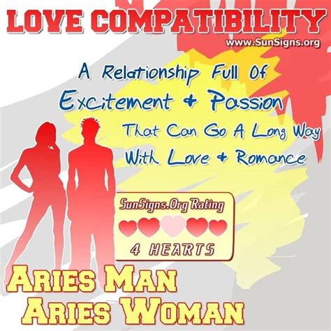 compatibility of aries man and aries woman